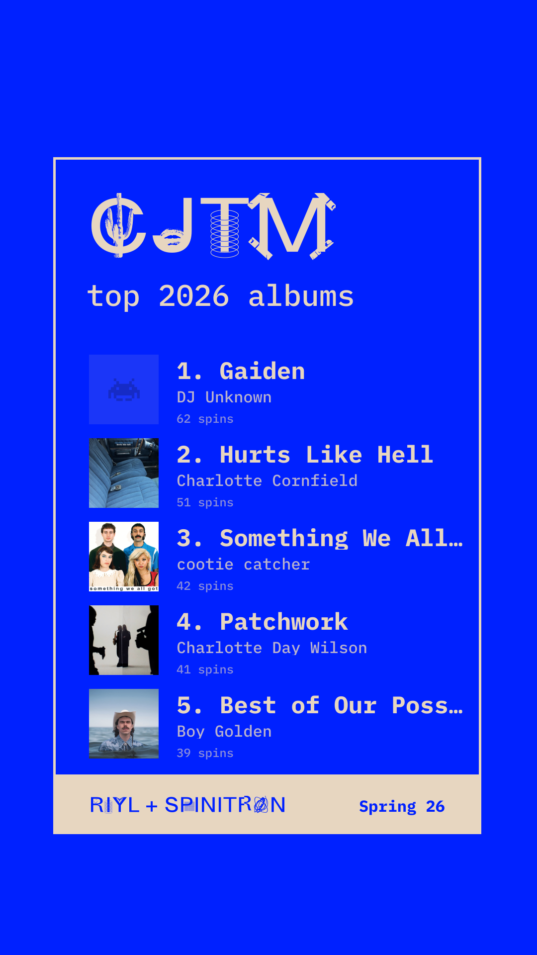 Top 2026 Albums share card preview