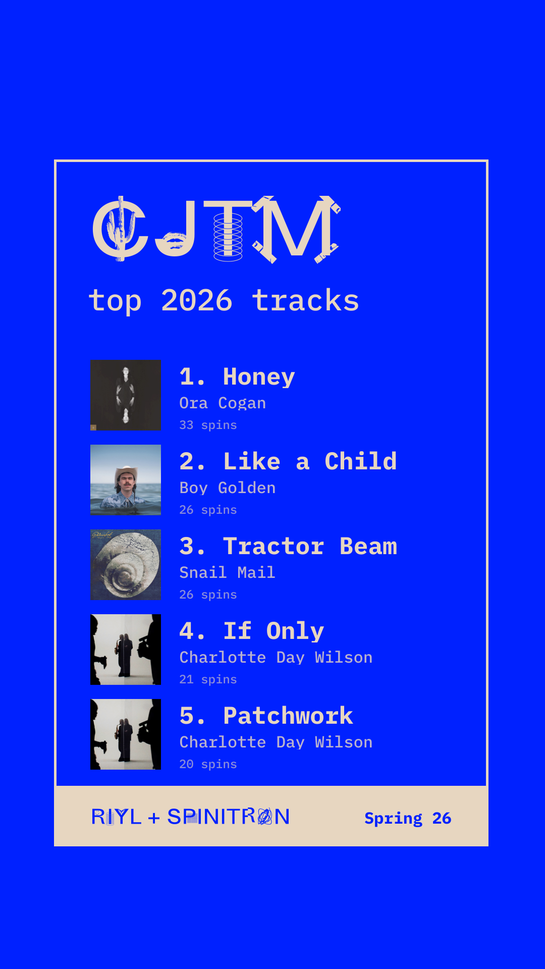 Top 2026 Tracks share card preview