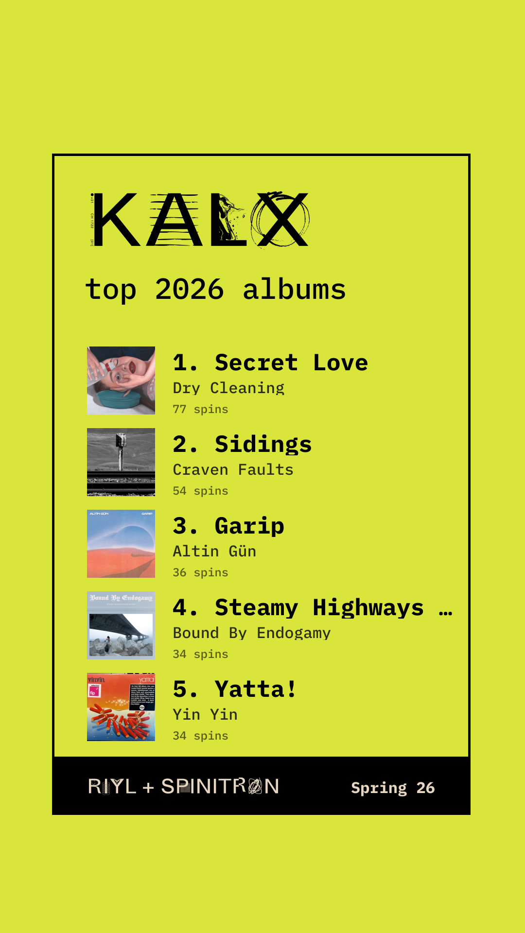Top 2026 Albums share card preview