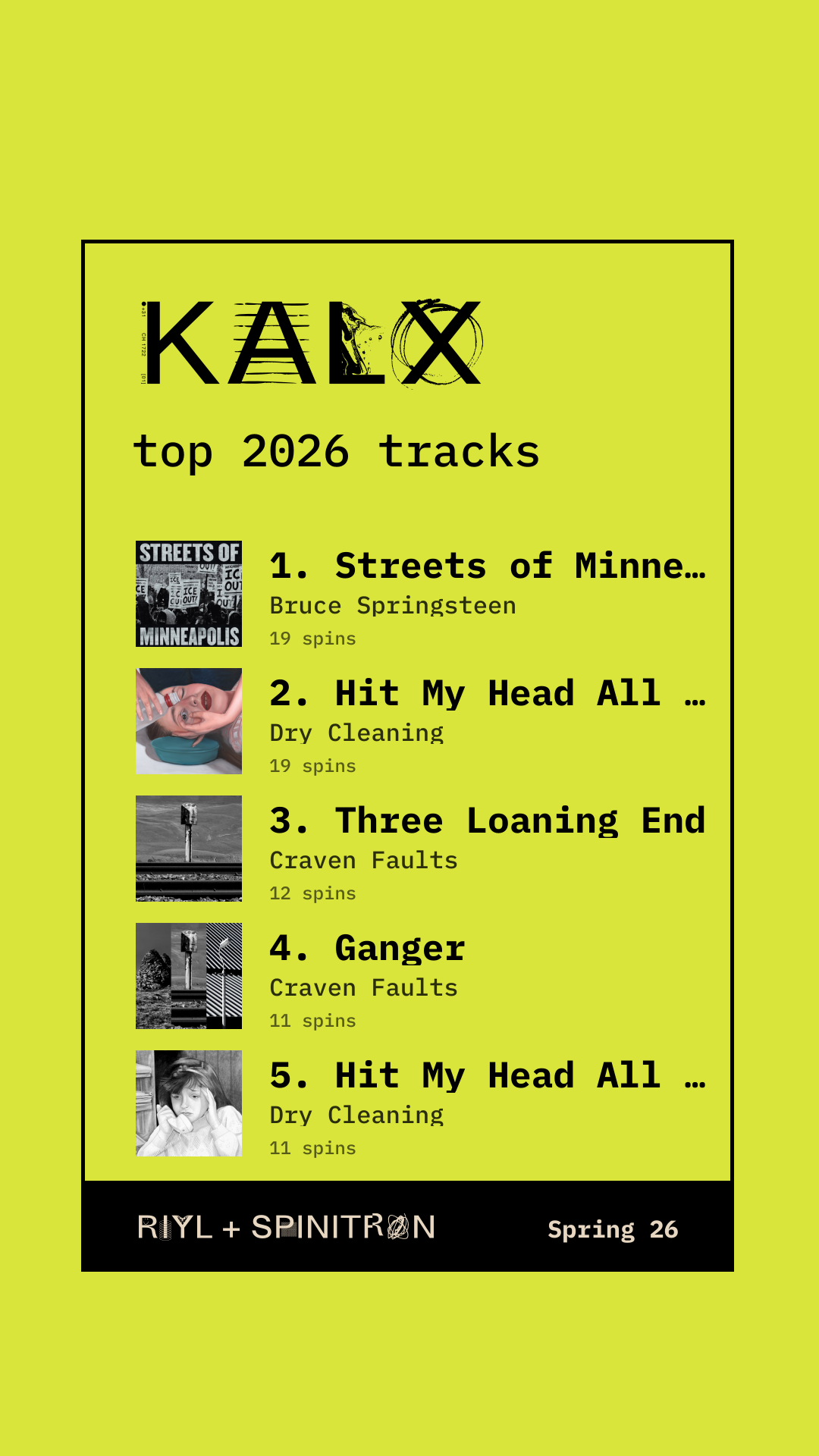 Top 2026 Tracks share card preview