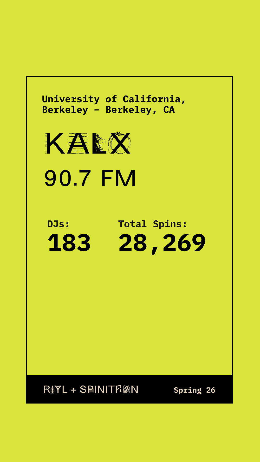Station Overview share card preview