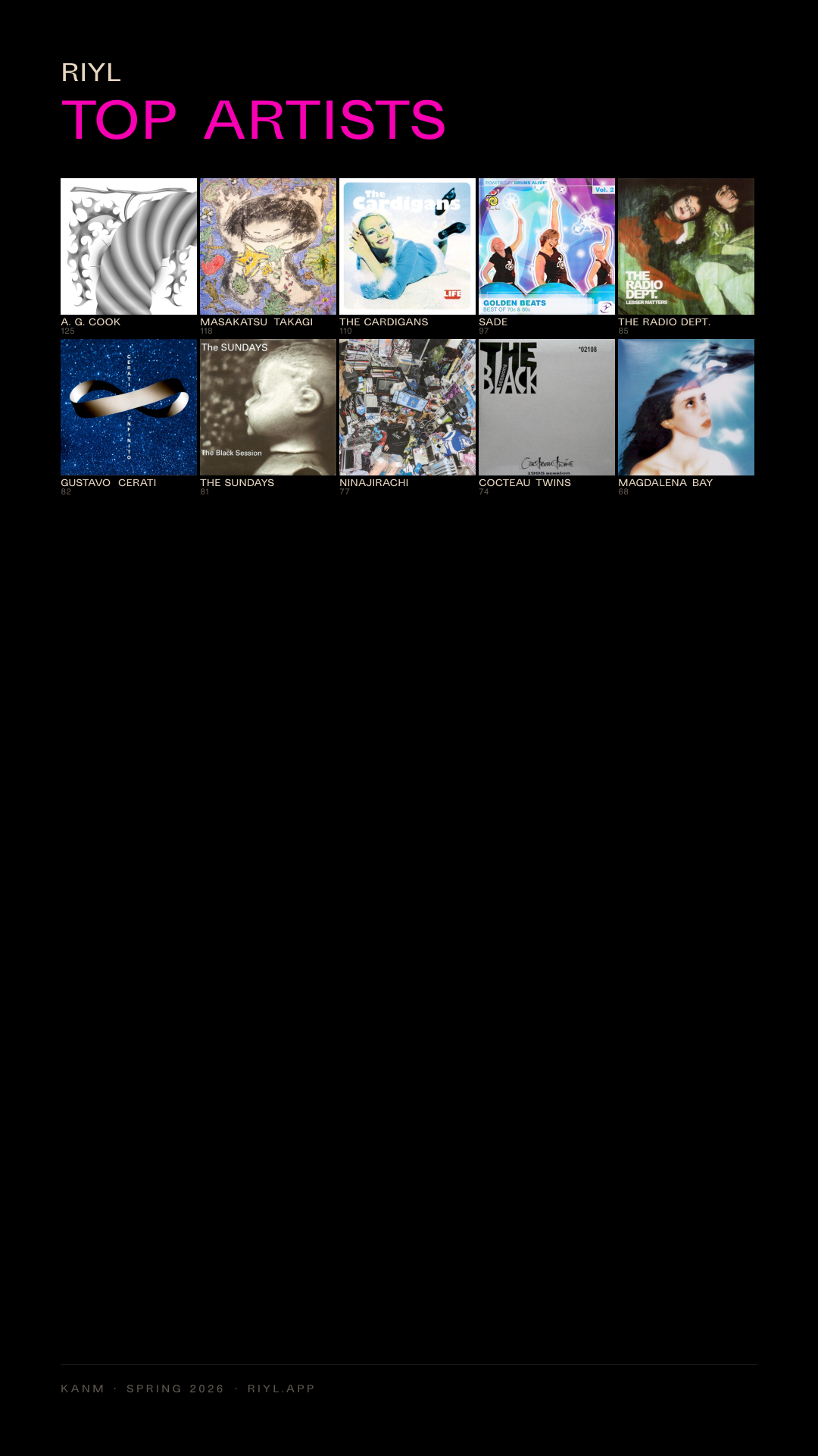 Top Artists share card preview