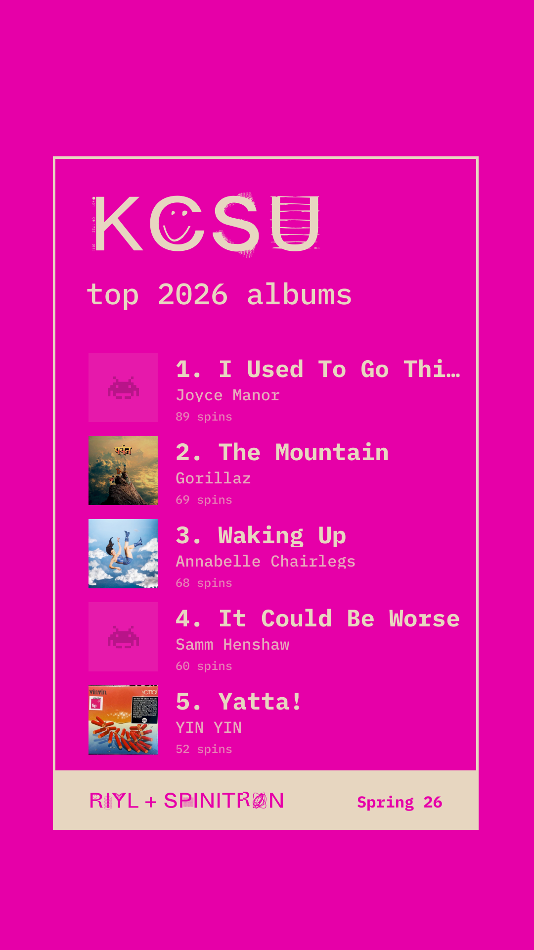 Top 2026 Albums share card preview
