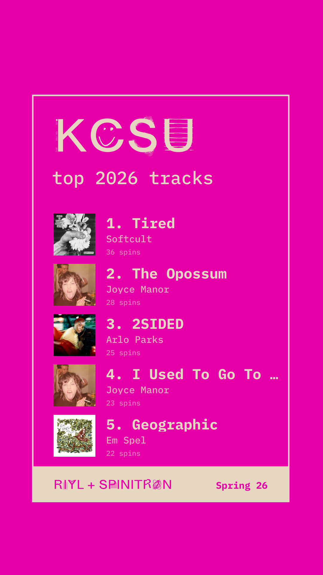 Top 2026 Tracks share card preview