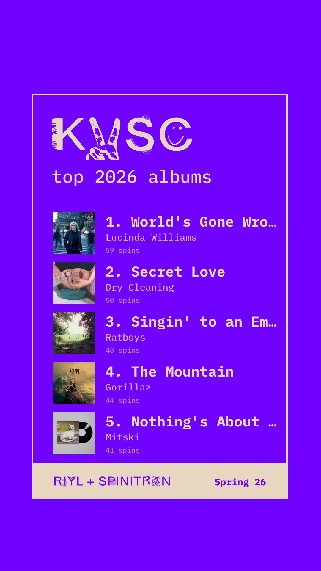 Top 2026 Albums share card preview
