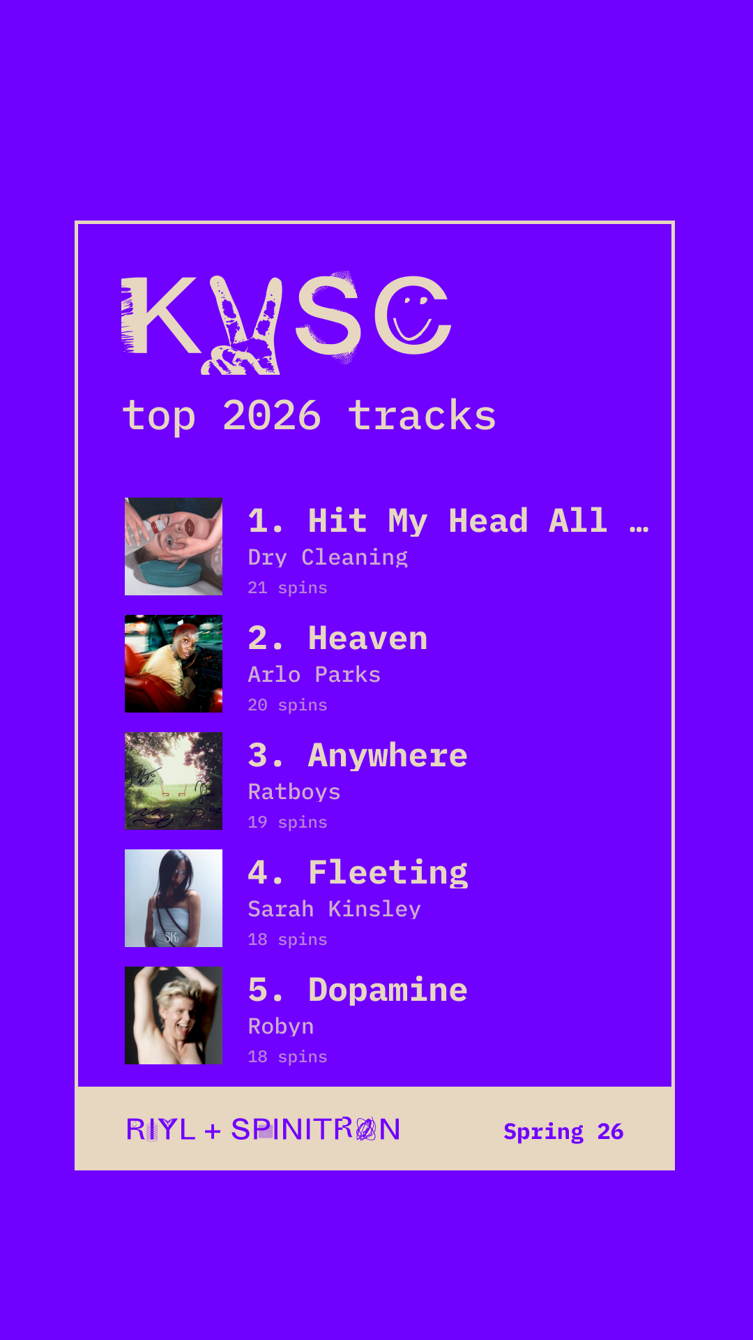 Top 2026 Tracks share card preview