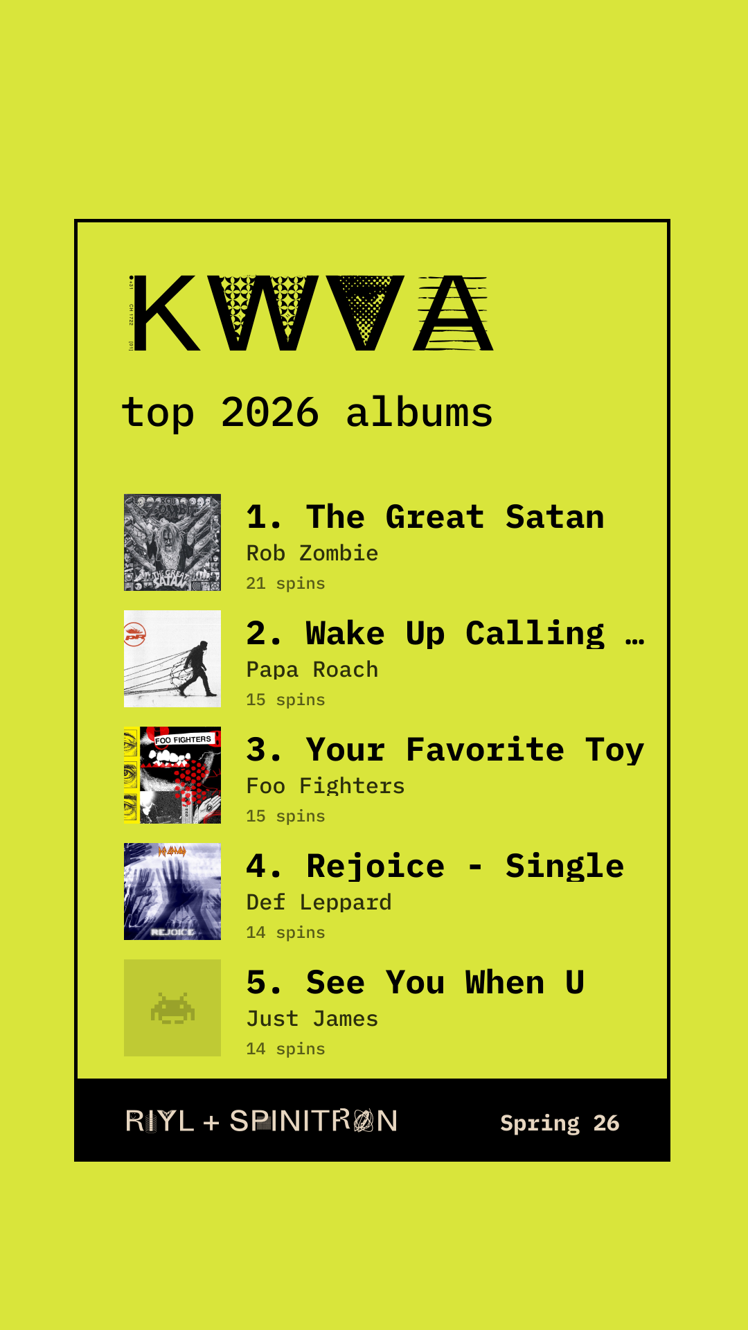 Top 2026 Albums share card preview