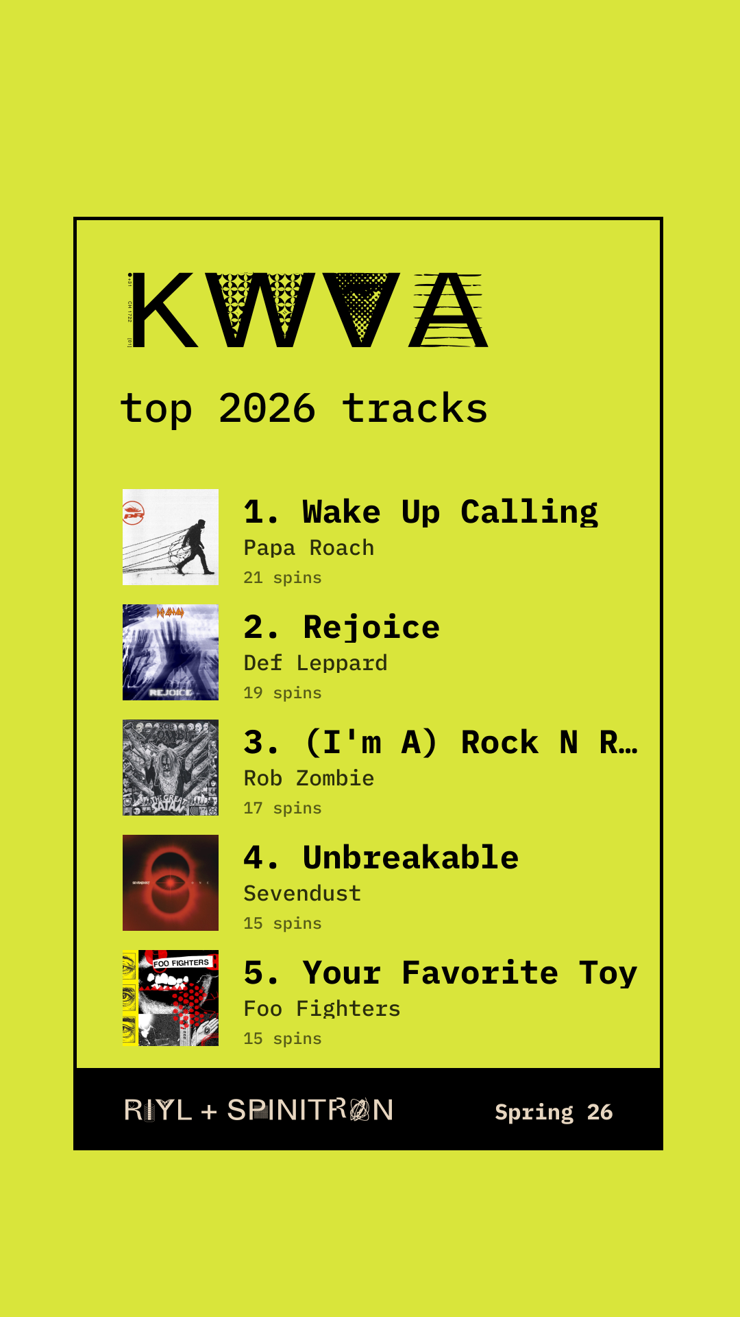 Top 2026 Tracks share card preview