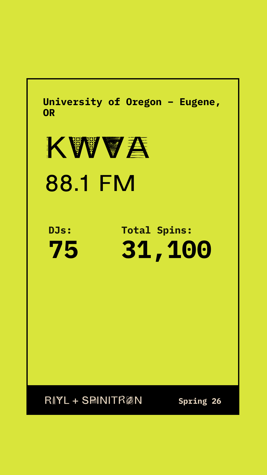 Station Overview share card preview