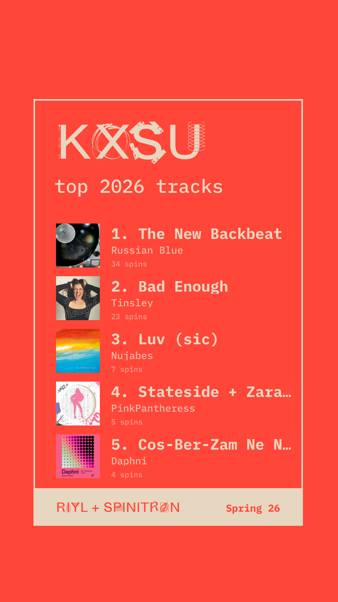 Top 2026 Tracks share card preview