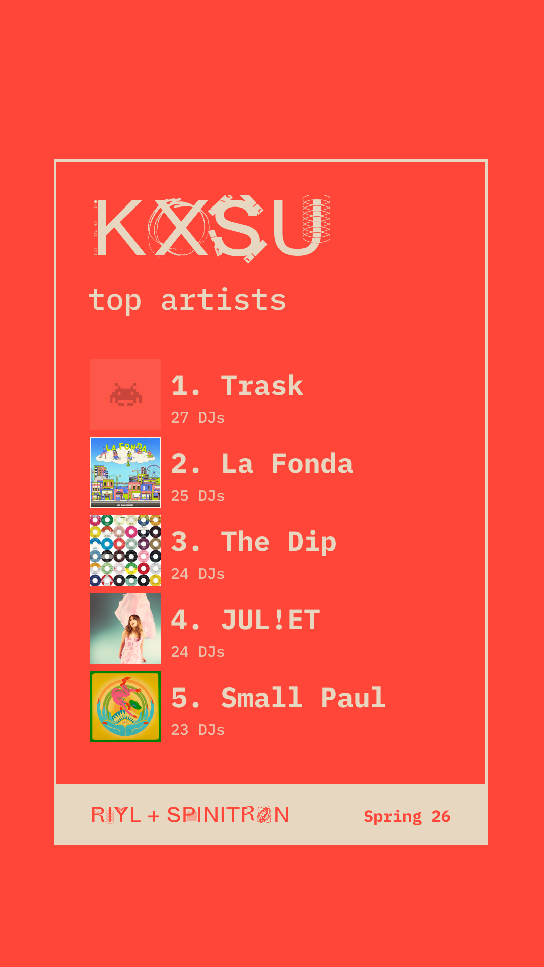 Top Artists share card preview