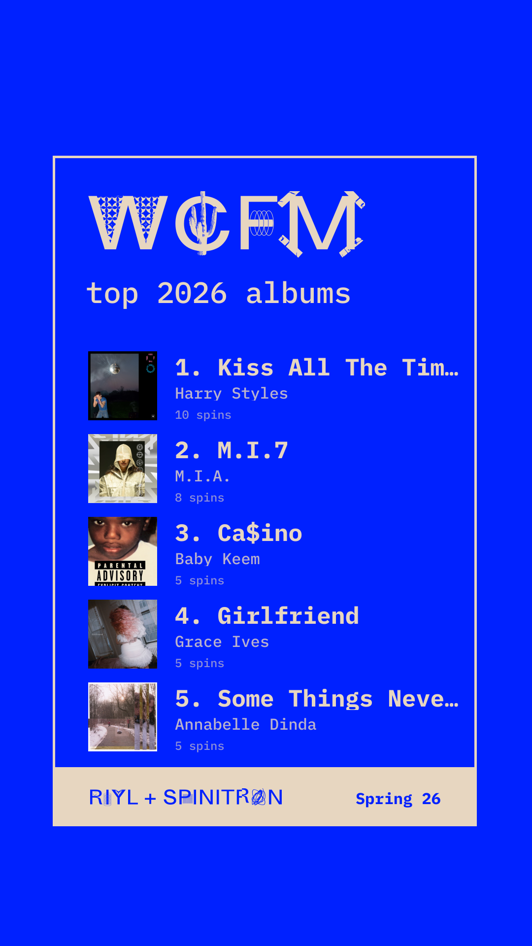 Top 2026 Albums share card preview