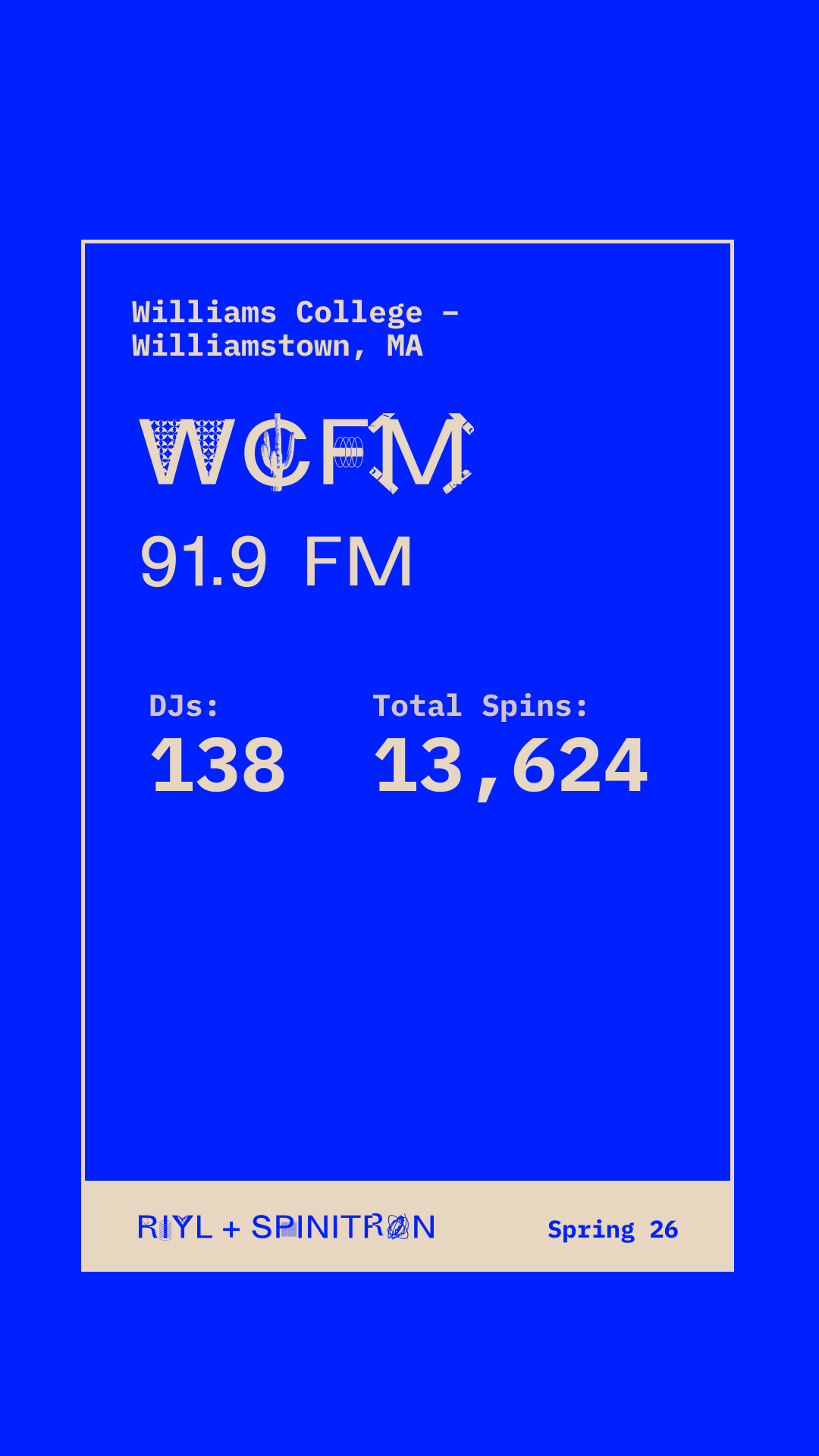 Station Overview share card preview