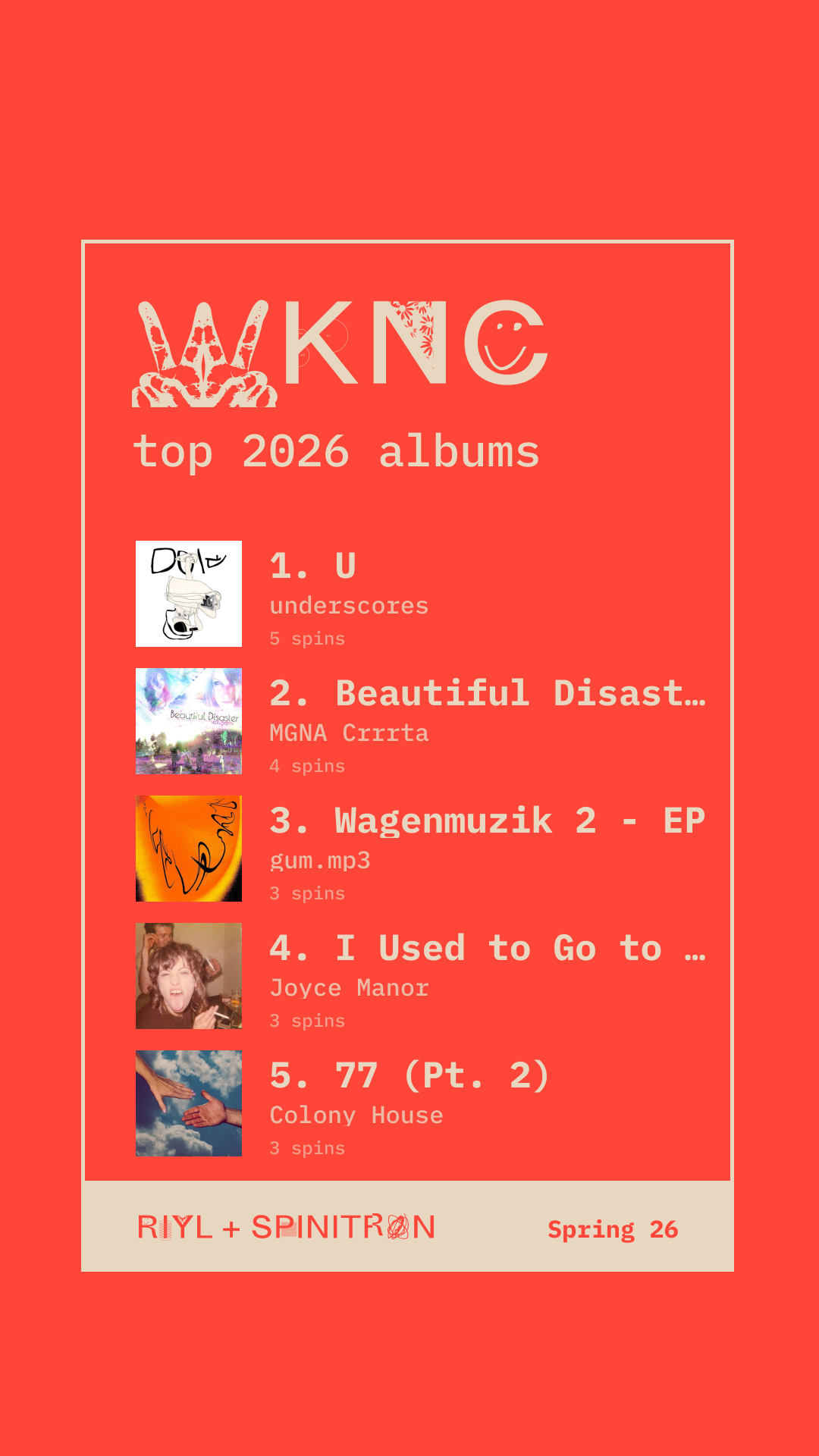 Top 2026 Albums share card preview