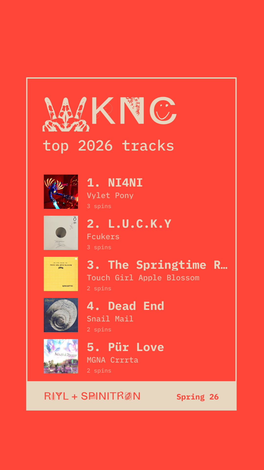 Top 2026 Tracks share card preview