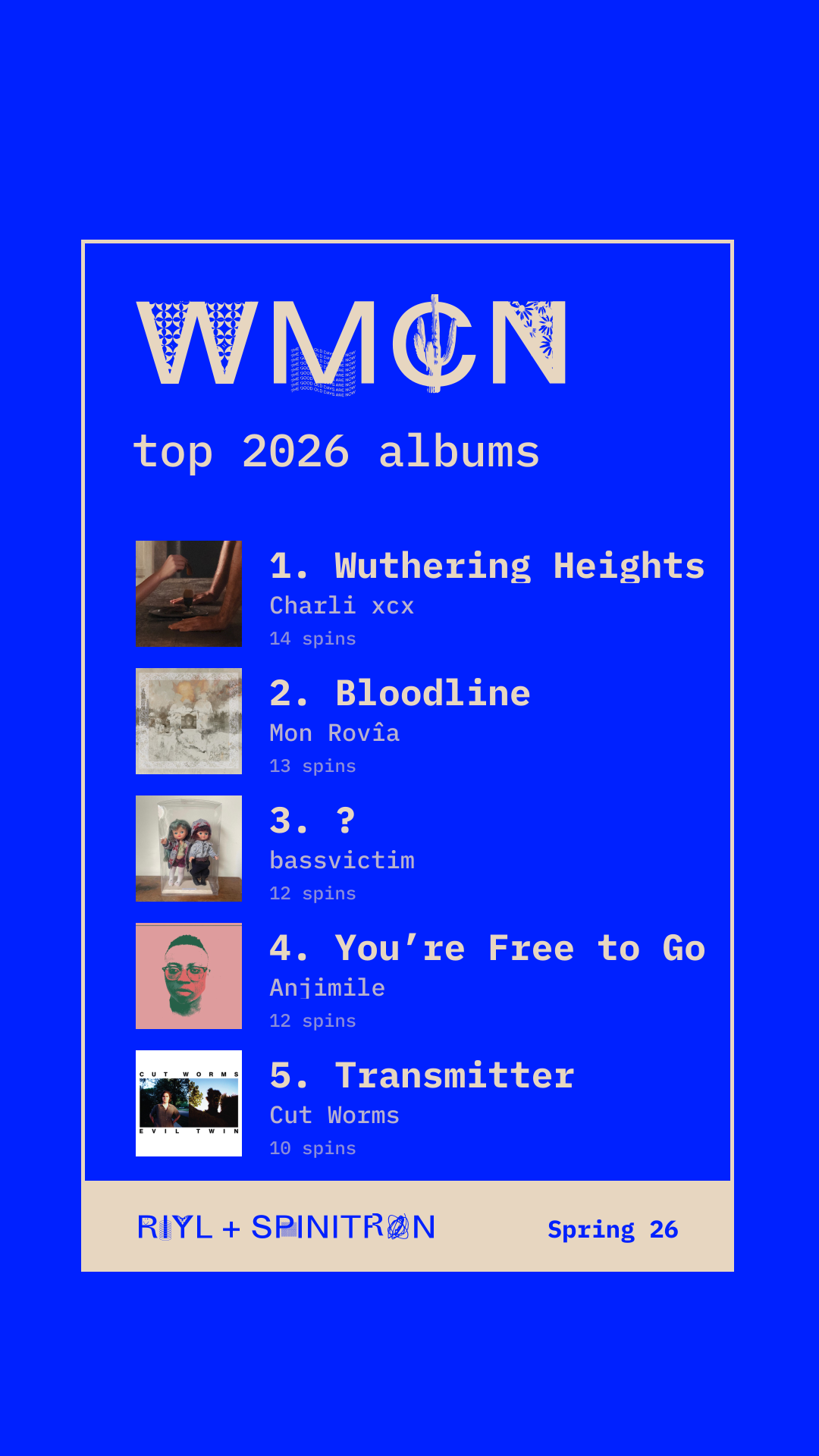 Top 2026 Albums share card preview