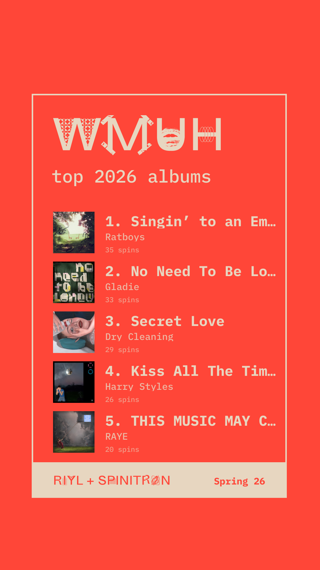 Top 2026 Albums share card preview