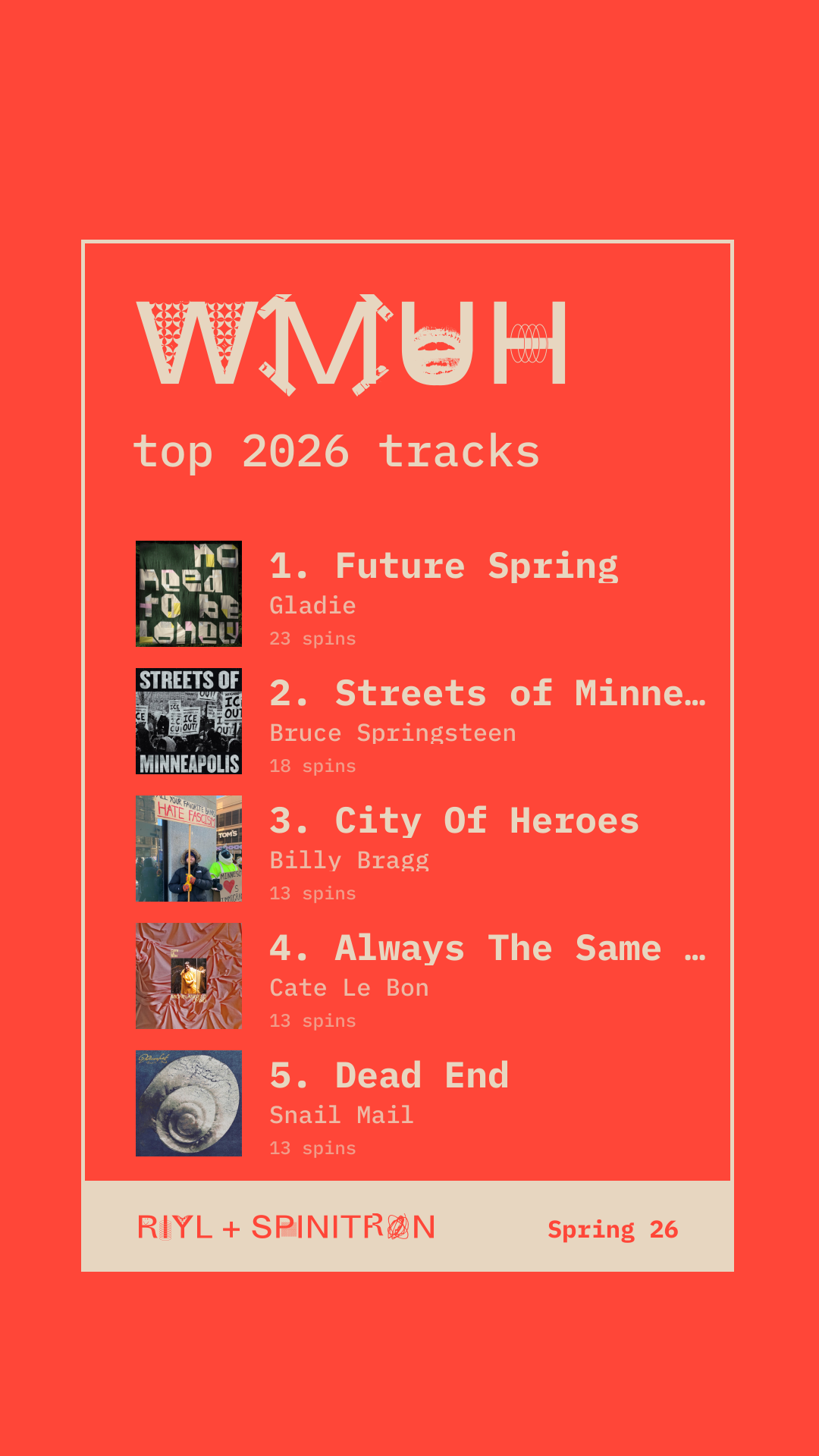 Top 2026 Tracks share card preview