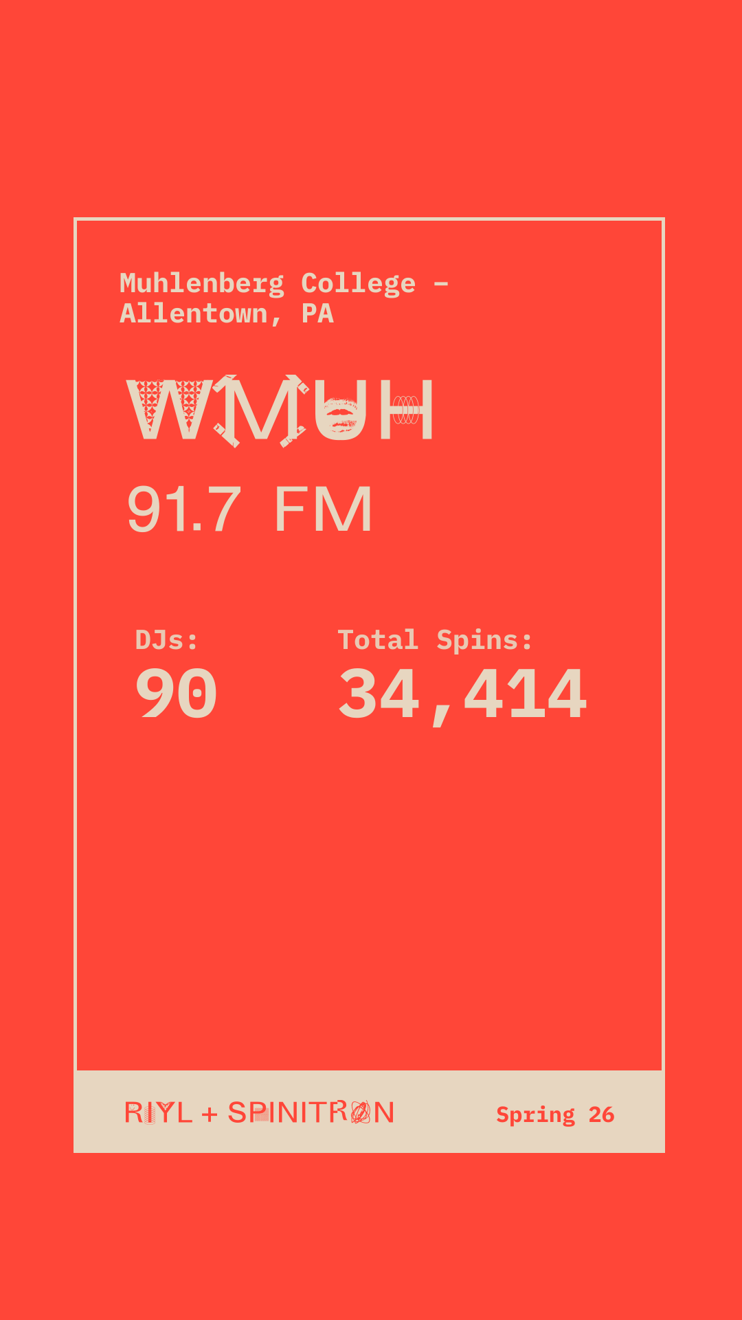 Station Overview share card preview