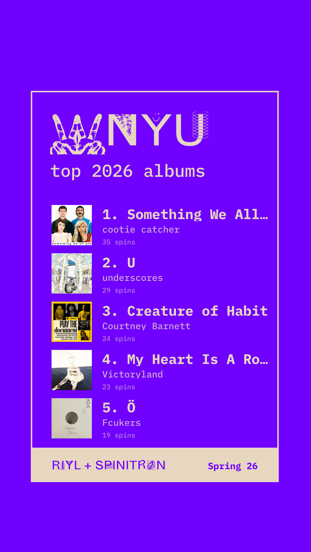 Top 2026 Albums share card preview