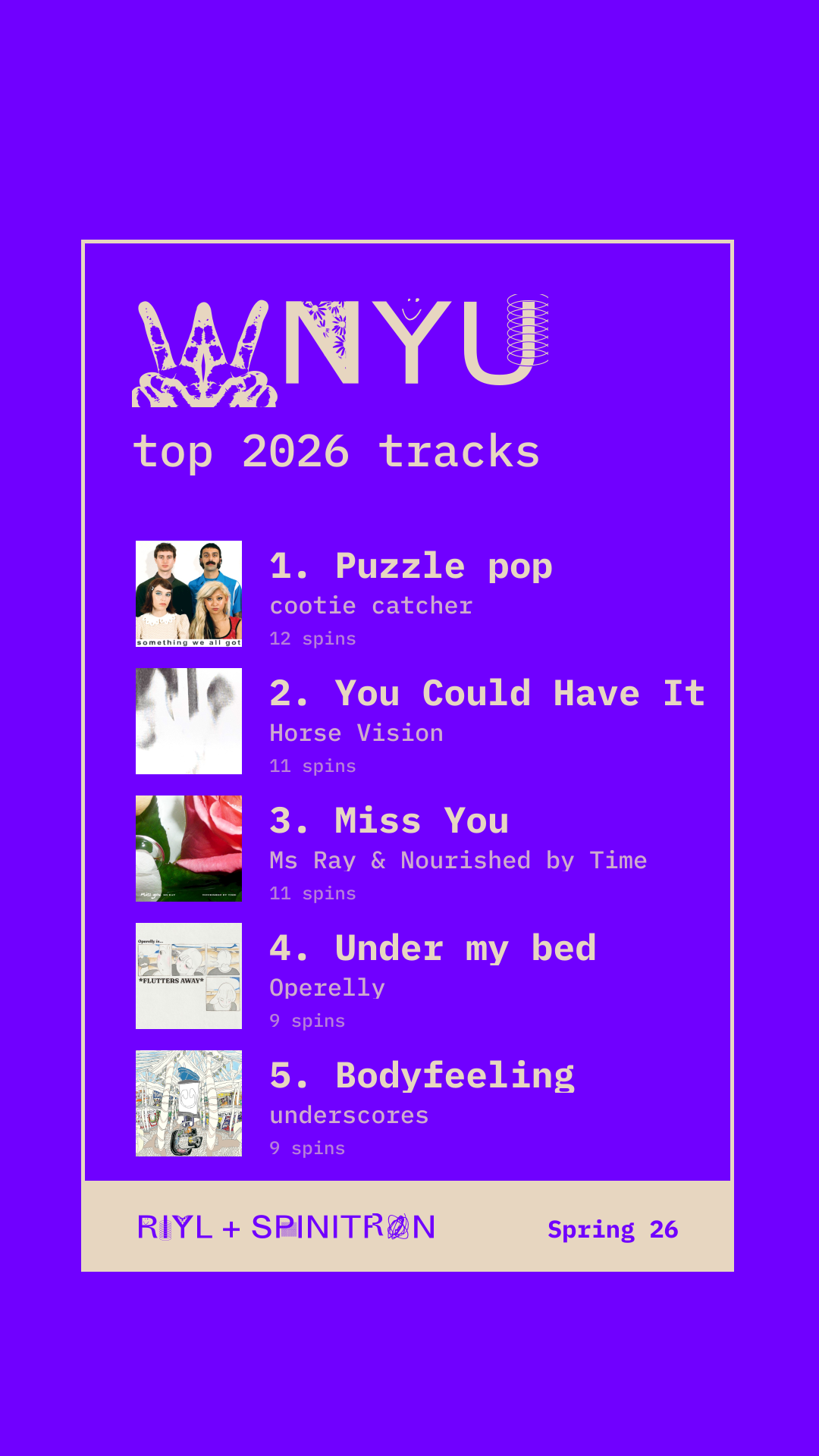 Top 2026 Tracks share card preview